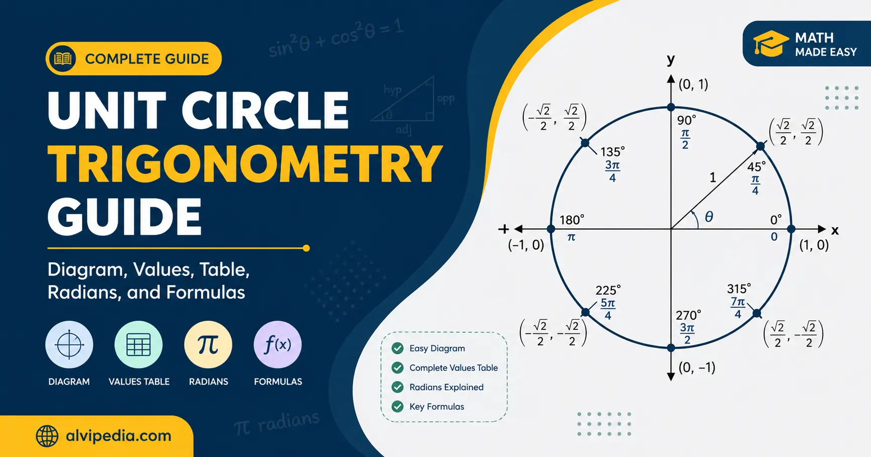 unit circle